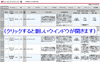 ������ˤ������Ѻǿ�BIOS���ե����०��������ɽ